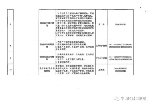 大連市金融局發布特色金融產品與服務清單，檔案服務外包機構迎來合作新機遇